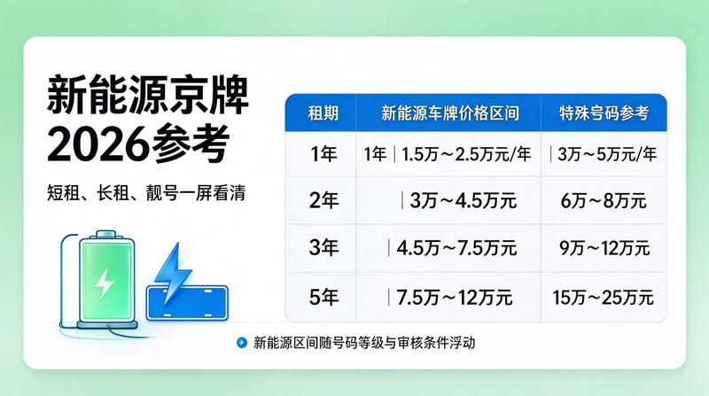 北京车牌租赁法律保障